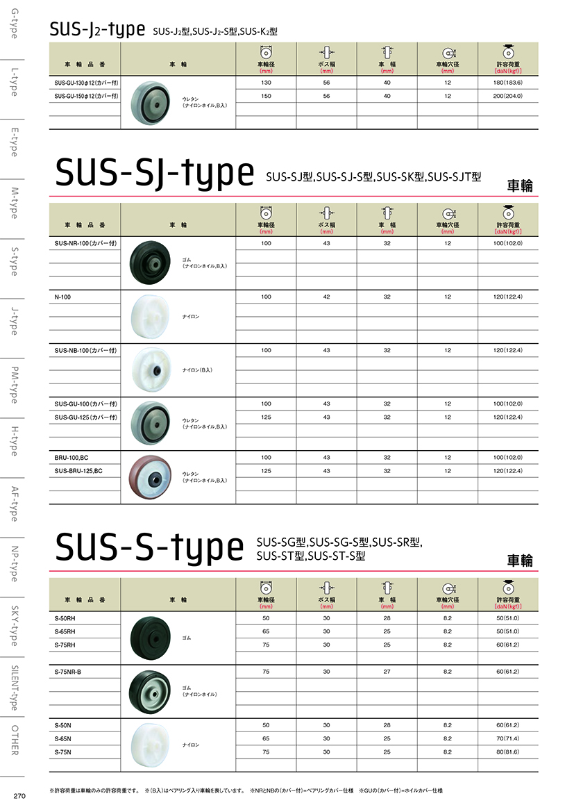 272SUS-SJ-type.jpg