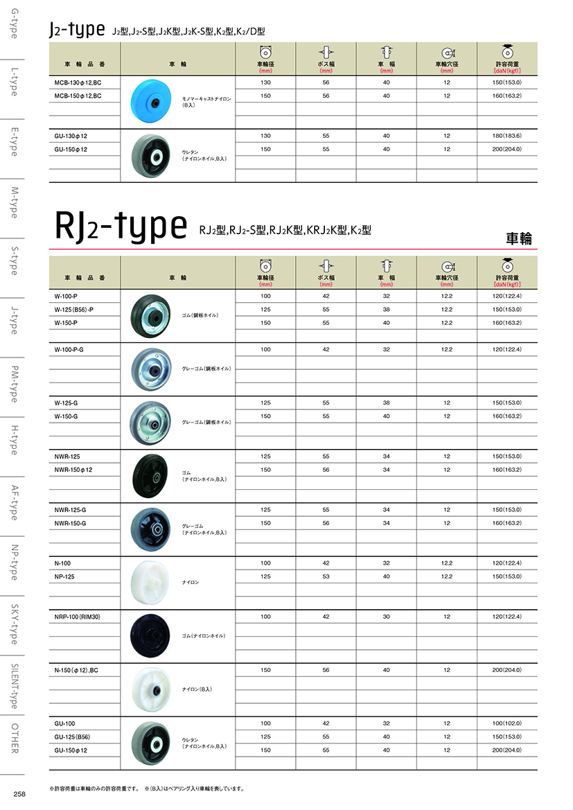 260RJ2-type.jpg