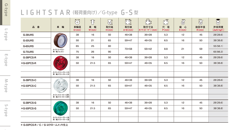 70G-S型.jpg