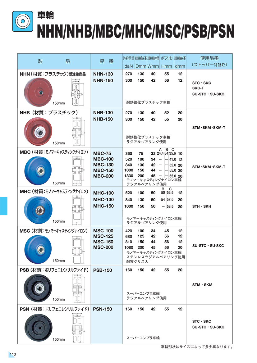 0122NHN_NHB_MBC_MHC_MSC_PSB_PSN.jpg